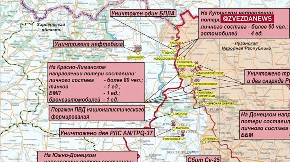 ������� �� �������� ���������� ��: