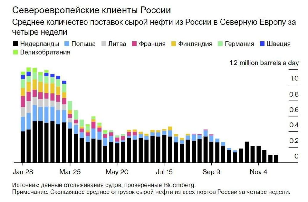 ���������� ����� �������� ������