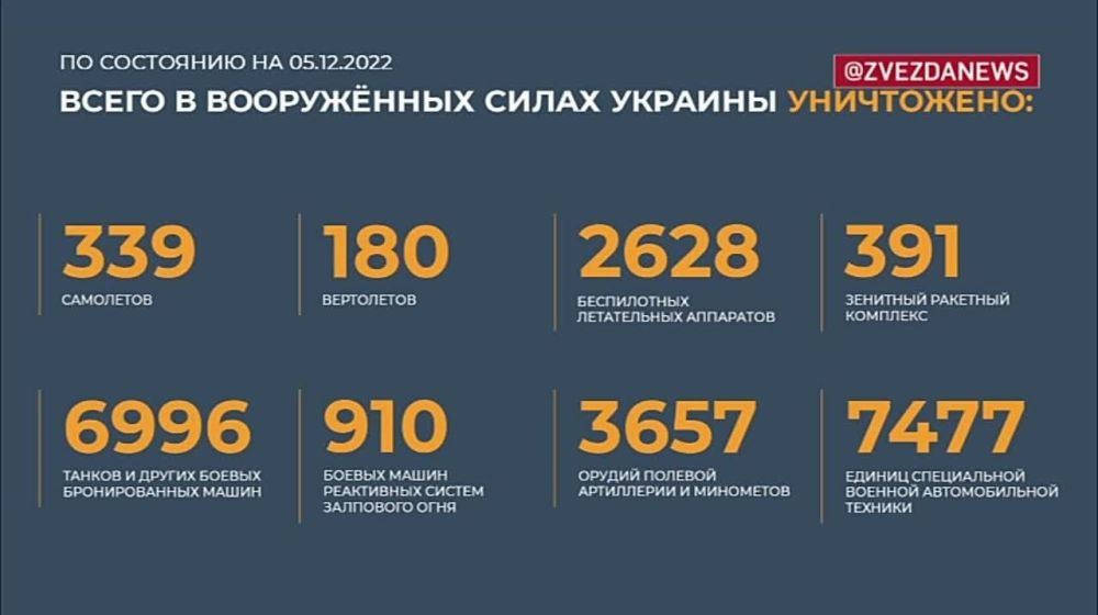 ������� �� �������� �� ��: