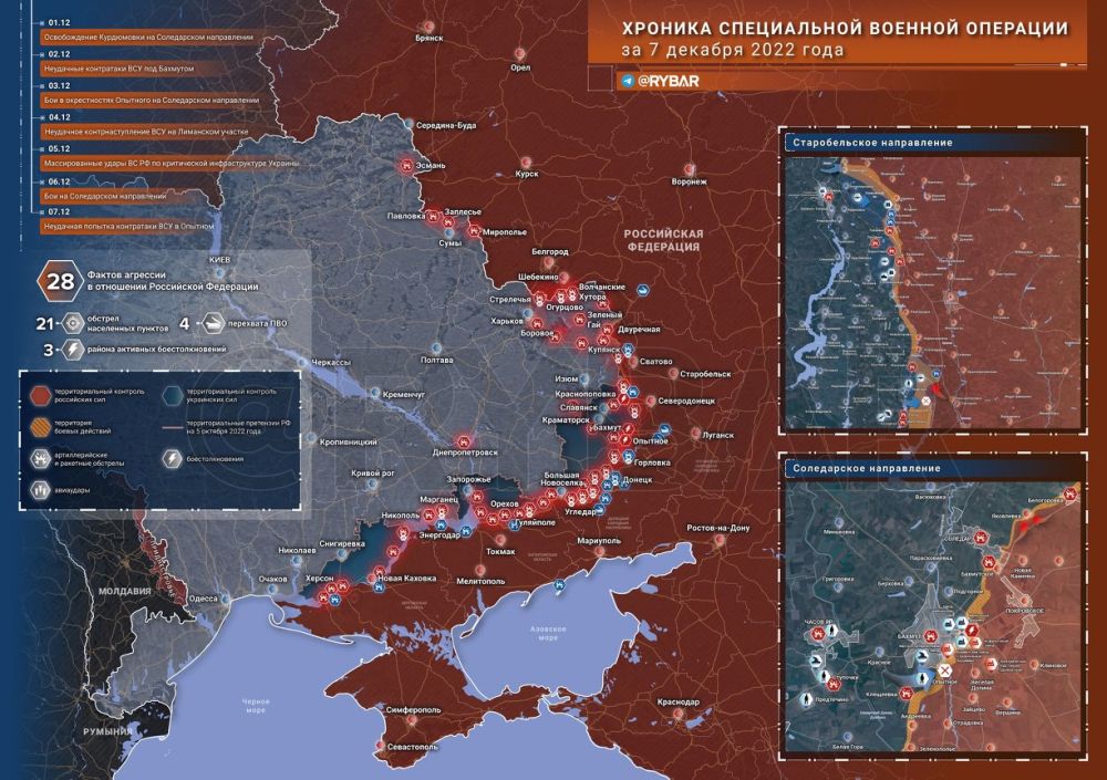 ������� ����������� ������� ��������