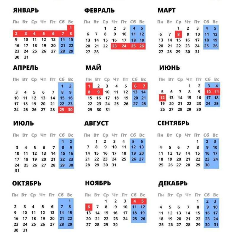 ������ �������� � ���������� �� 2023 ���