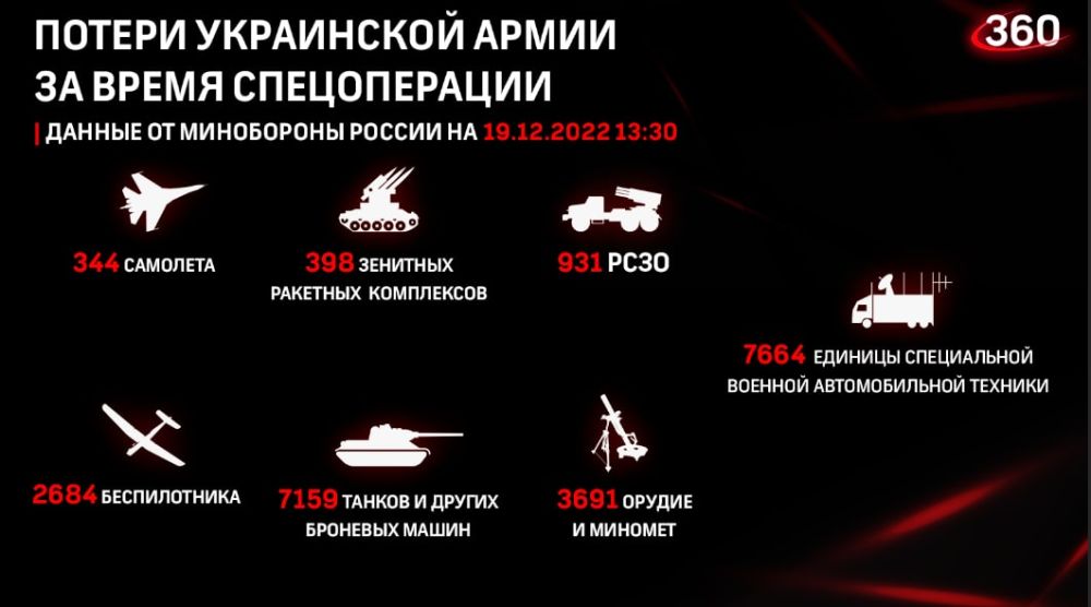 ������ �� ������ �������� ���������� ��: