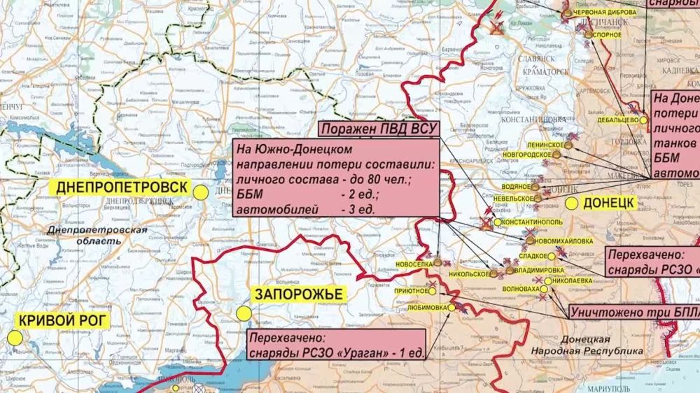 �� �� ����� ������ ������������ ������ HARM ��� ������������ �������� � �� ��