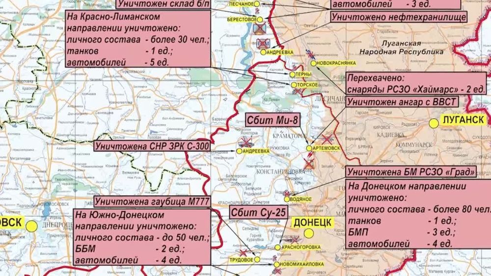 ������� ������������ �������: