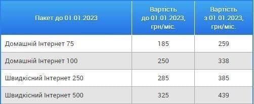 � ������� ��������-���������� ������ �������� ���� �� ���� ������