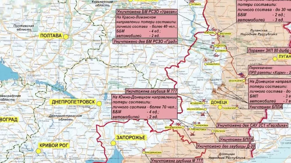 ������� ������������ �������: