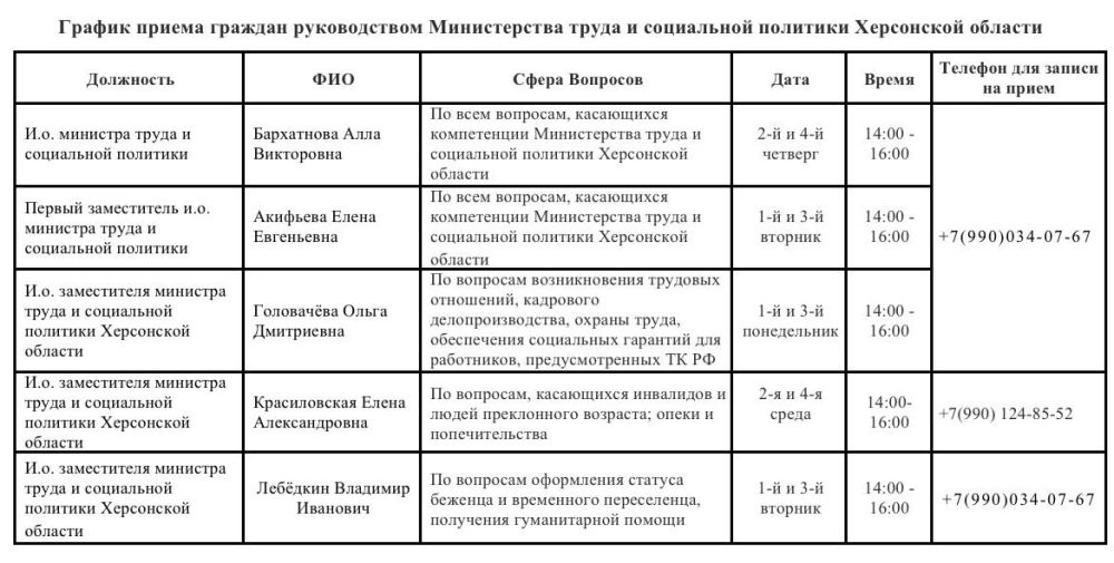 ����� �������� ���� � ���� ������ ������� ������������ ������������ ����� � ���������� �������� ���������� ������� � 9 ������ 2023 ����