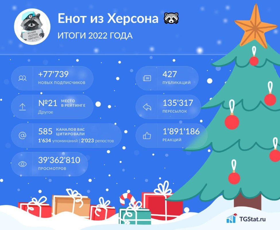 ���� �� �������: TGStat ������� ��� ���� ���������� �� ��� ������� ������