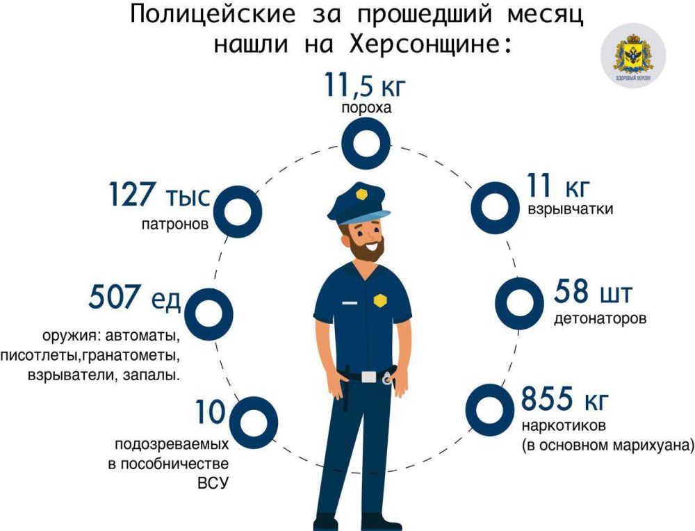 � ���������� ������� �� ����� ��������� 10 ������������� � ������ ���