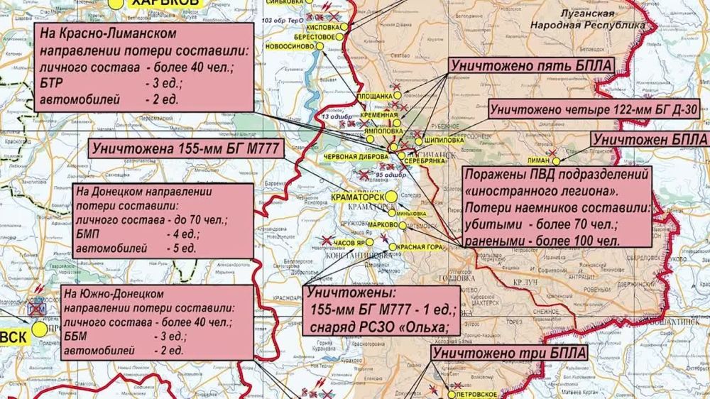 ������� ������������ �������: