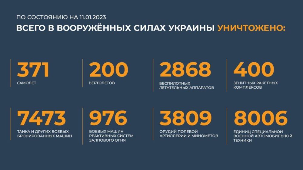 ��������������� ������� ������������