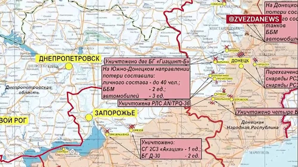 ������� ������������ �������: