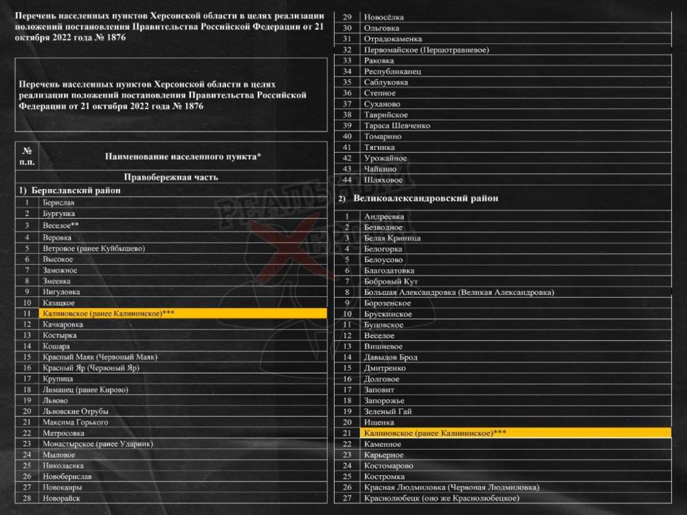 �������� ���������� ������� ���������� ������� �������� � ��������� ��������� �������� ������������