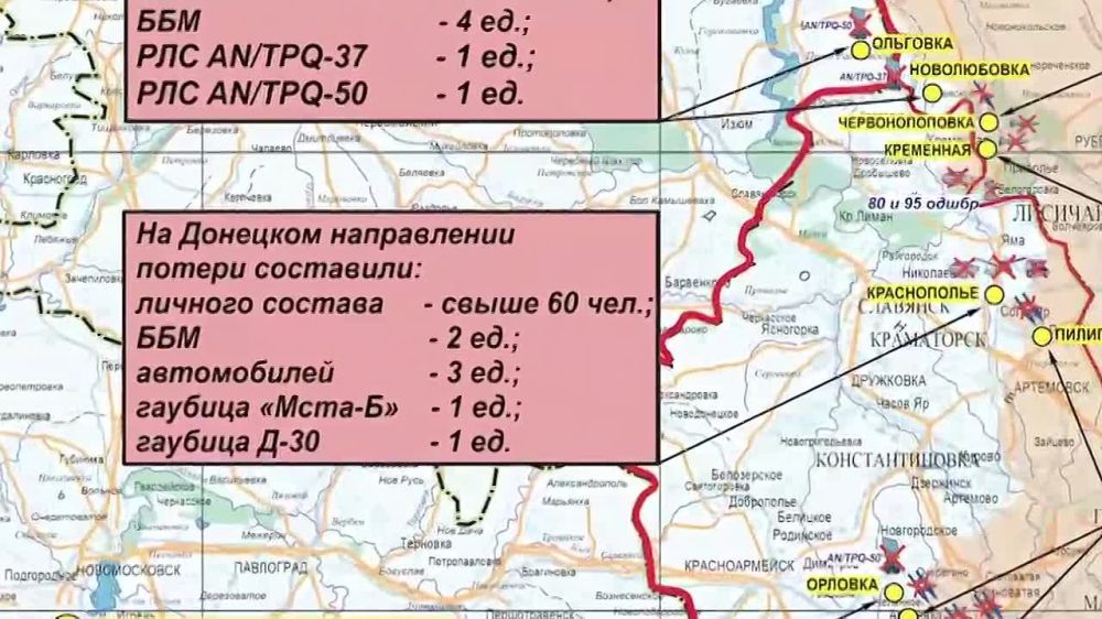 ������� �� �������� ���������� ��: