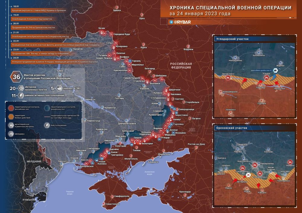 ������� ����������� ������� ��������