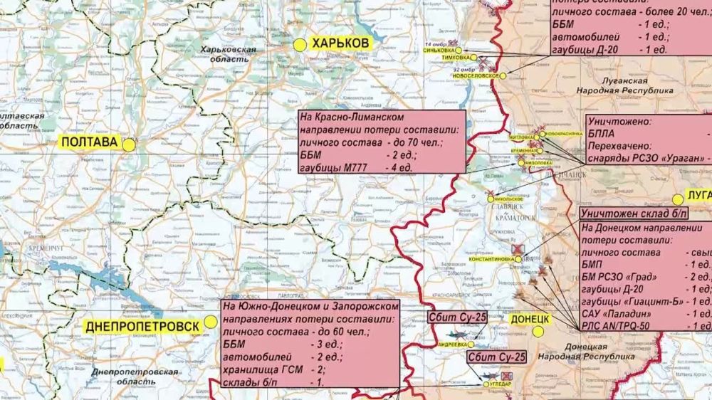 ������� ������������ �������: