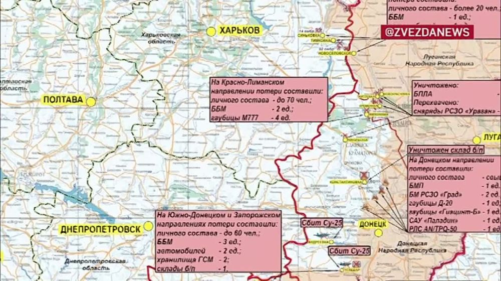 ������ ������������� �� ������� ������������ � ������������ ������������: ��� �������� � �������� �� ��