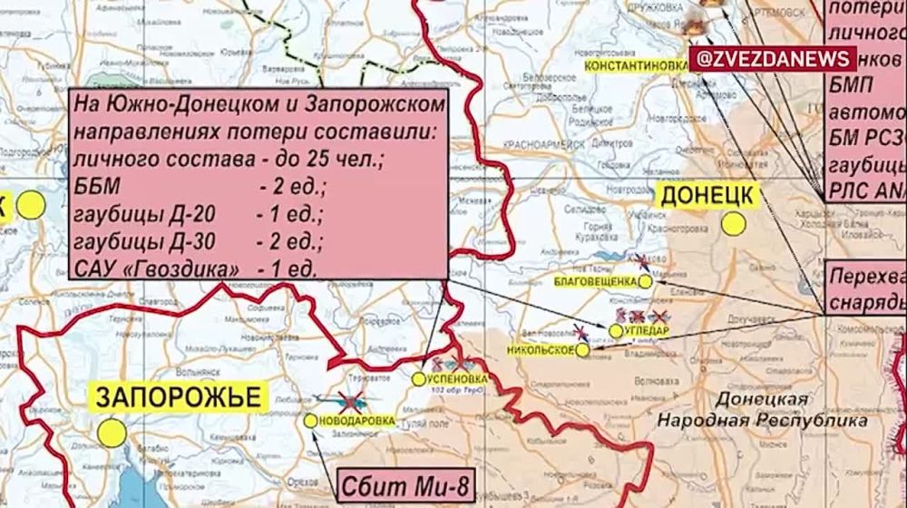 ������� ����� �������� ������� � ������ ������������� �� ����� ������������: ������� �� �������� �� ��