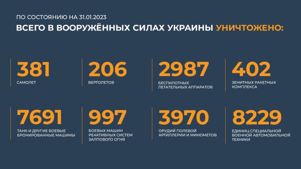 ��������������� ������� ������������