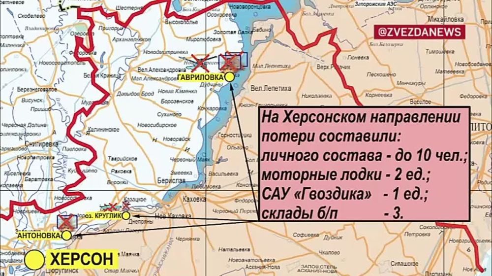 ����������� ������� ������������� � ������ ���������� �� ����� ������������: ������� �� �������� �� ��