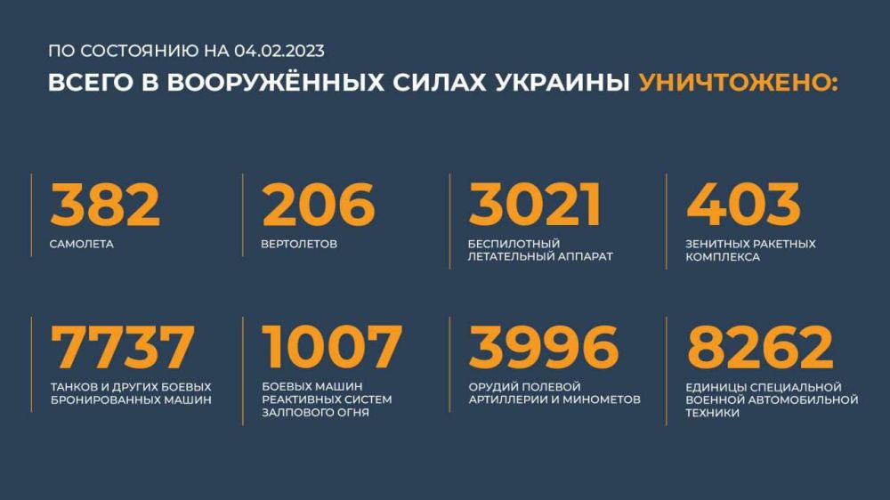 ��������������� ������� ������������