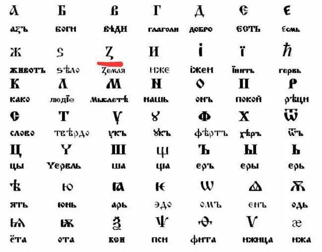 ���������� ��� ���, ��� �������, ��� ����� z �� �������? ��� ��� ���� ��������-��� ����� ������� �����