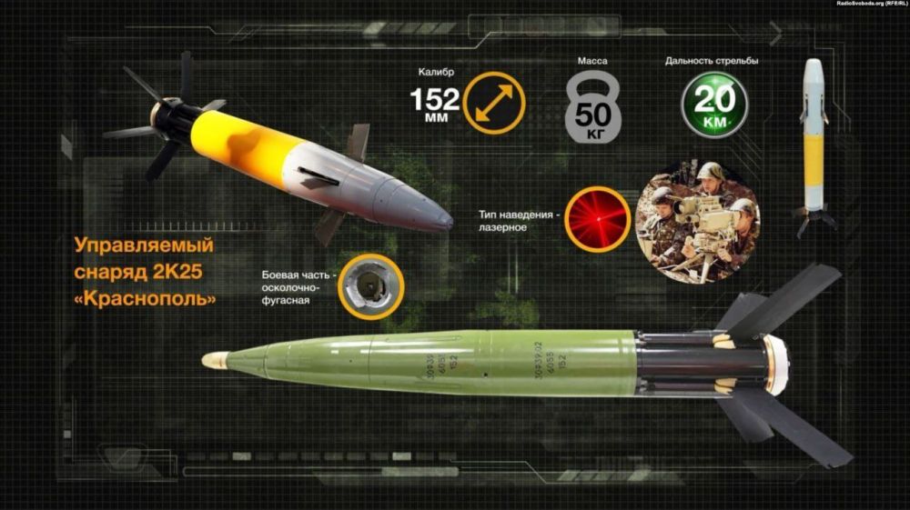 � ������ ��� ���� ������������ � ��������� ��� ��������� ������������ ����������� �������������� �������� ������������, ������� ������ ����� �� ������� ������������ ����������� ������ Abrams � Leopard, ������� ��� ������� ��������