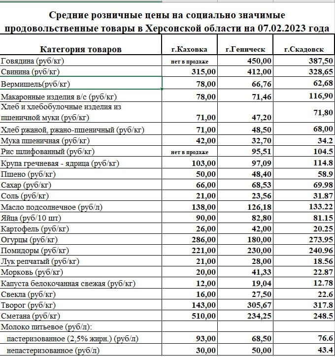 ���������� ����������� �� ��������� �� 7 ������� 2023 ����