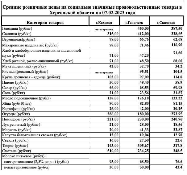 ���� �� �������� � ���������� ������� ����� �� ��������