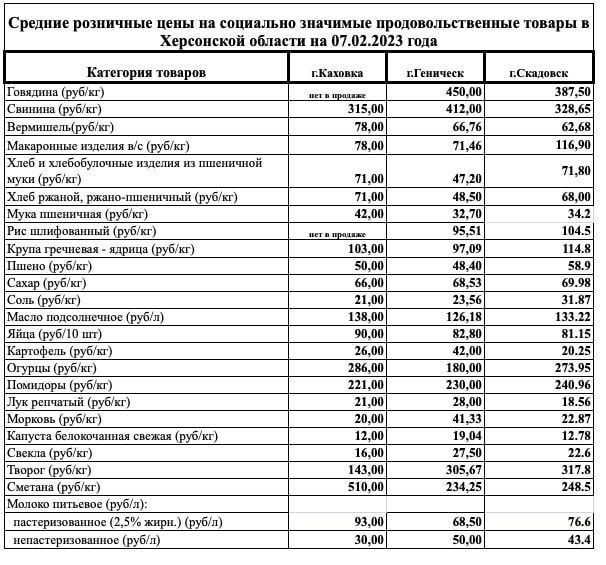 ���� �� �������� � ���������� ������� ����� �� ��������