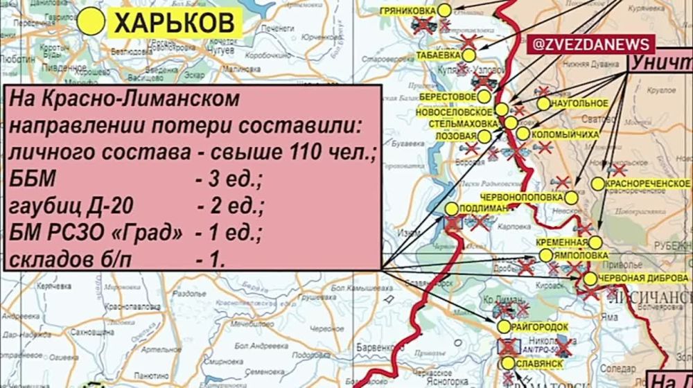 ������ ������������� �� ������� ������������ � ����������� ����������� �������: ������� �� �������� �� ��