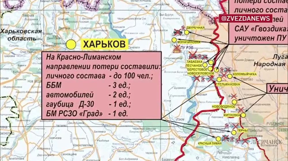 ������� ������������ �������: