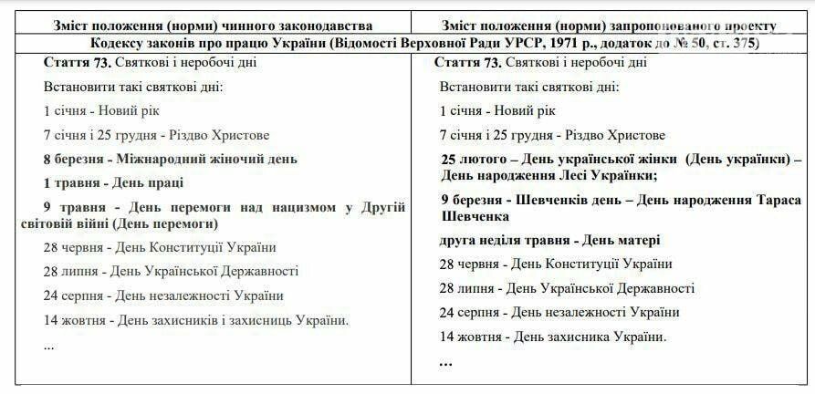 �� ���������� ������ � �������