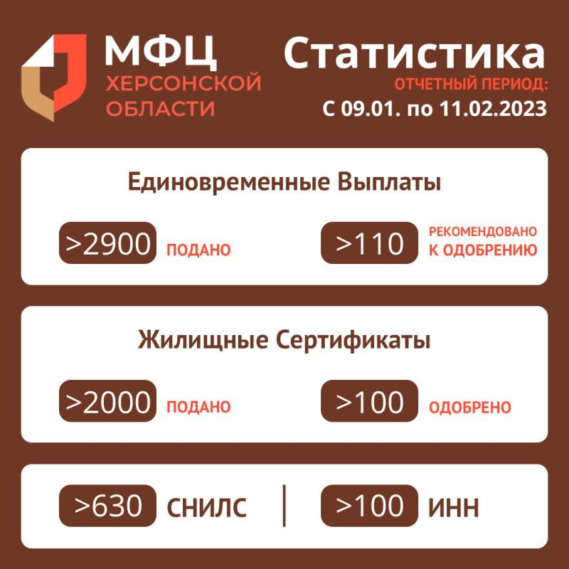 ���������� ��� � 09.01 �� 11.02 2023�