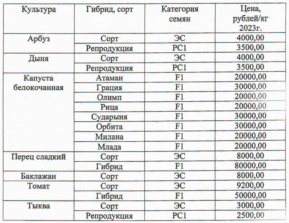 � �������� ������������������ �������������������� �����������