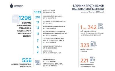 ��� ������� ������� ���� ������ �������������, � �������� ���������� �������� ��� ����������� ������������