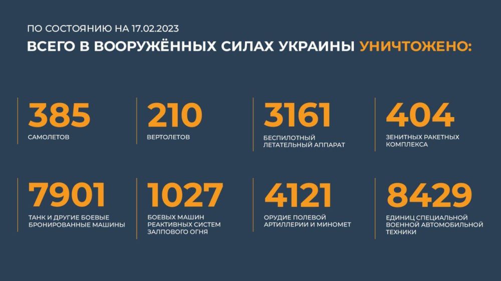 ��������������� ������� ������������