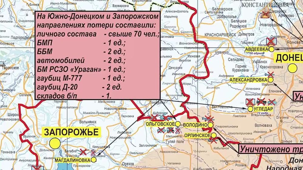 ������� ������������ �������: