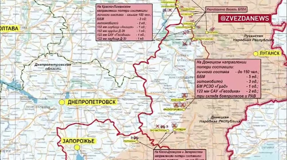 ������� ������������ �������: