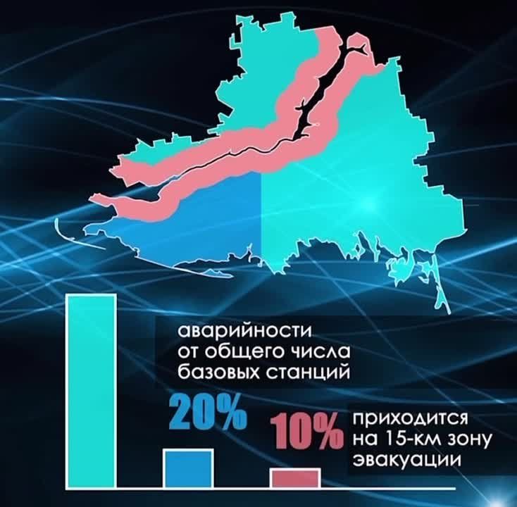 �������� ���������� �������� ��������� � ��������-������