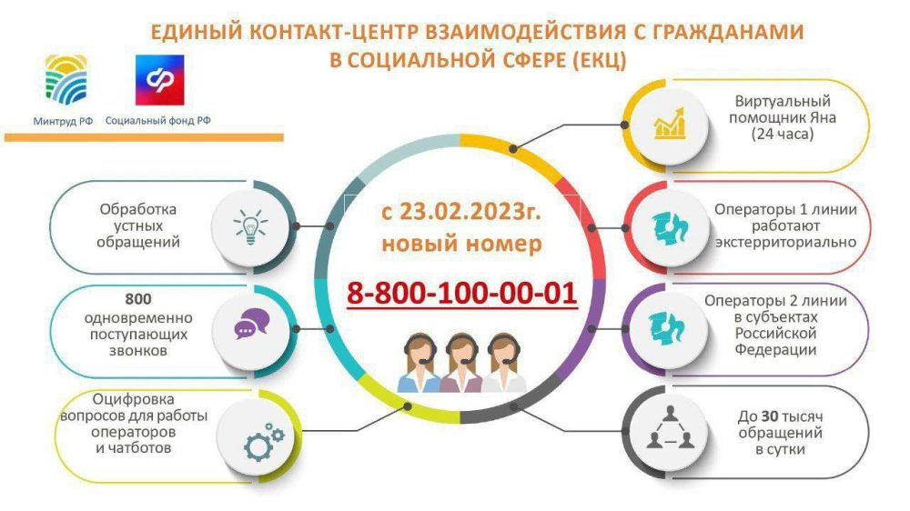 ���������� ���� ������ ������� ����� �������-������