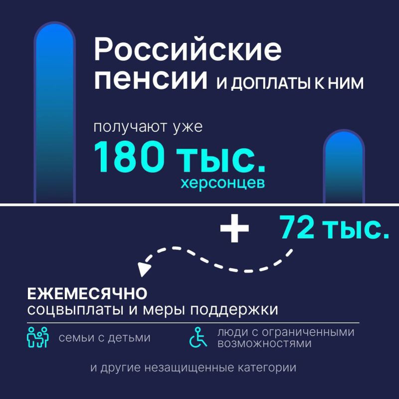 ������� ������ ���������� �������, ������� �� ������ ����� �� ���������� ������ - ������ �������� �� � ������ ������