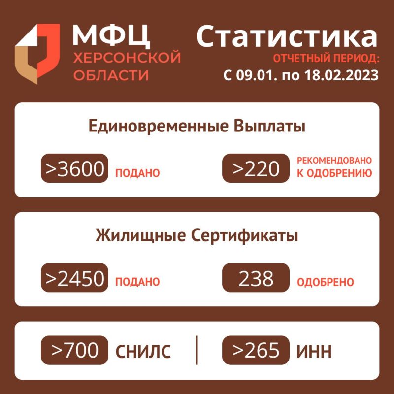 ���������� ��� � 09.01 �� 18.02 2023�