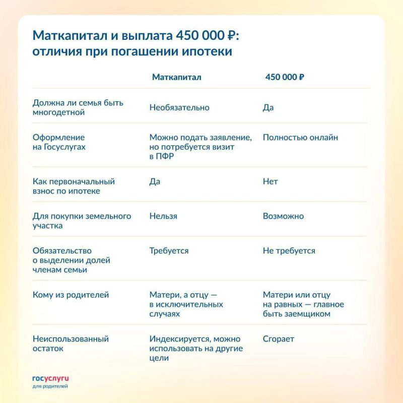 � ��� ������� ����� ������������ � ��������� 450 000