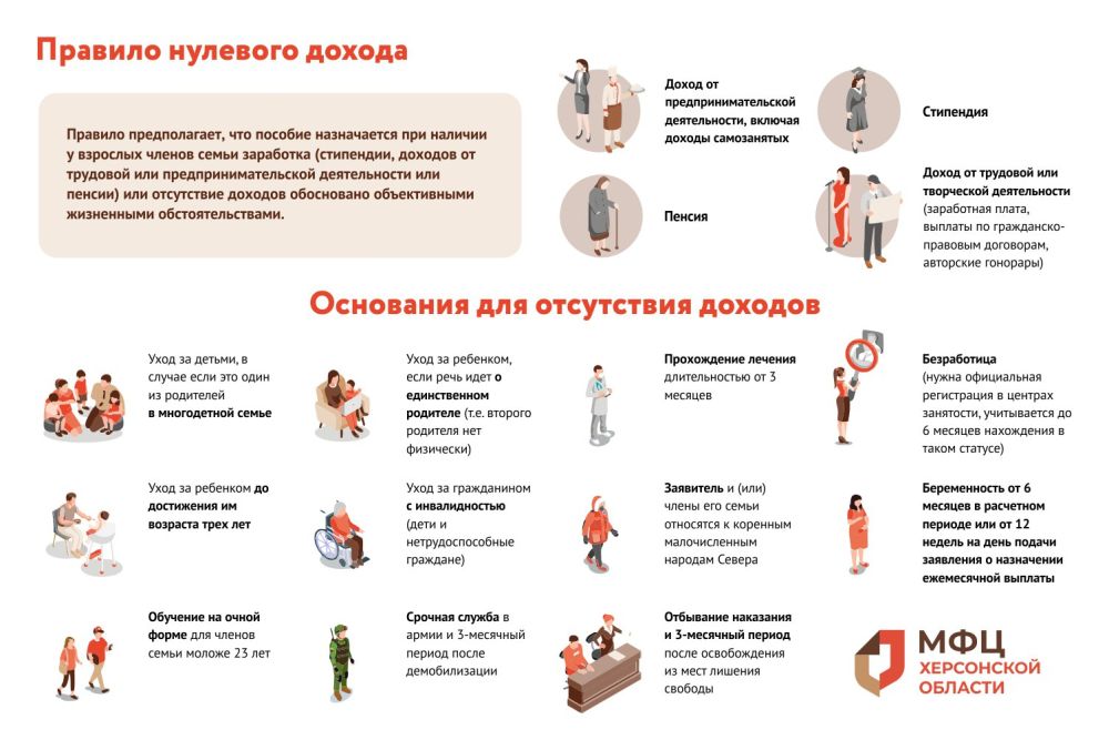 ��������� ������� ������� ����� �� ��������� ������� �������