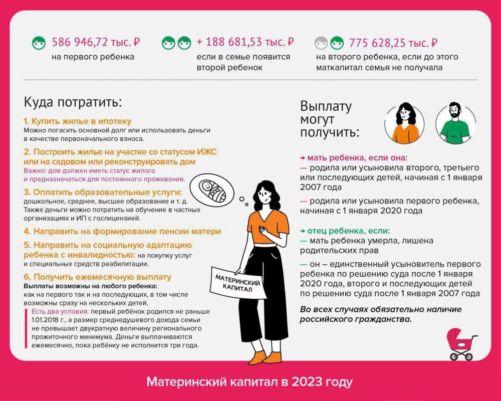 � 1 ������� 2023 ���� �������� � ���� ����� ������� ������ ��������� ������������ ��������