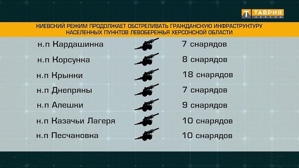 ��� ���������� ������ ����������� �������������� ����������� ���������� �������