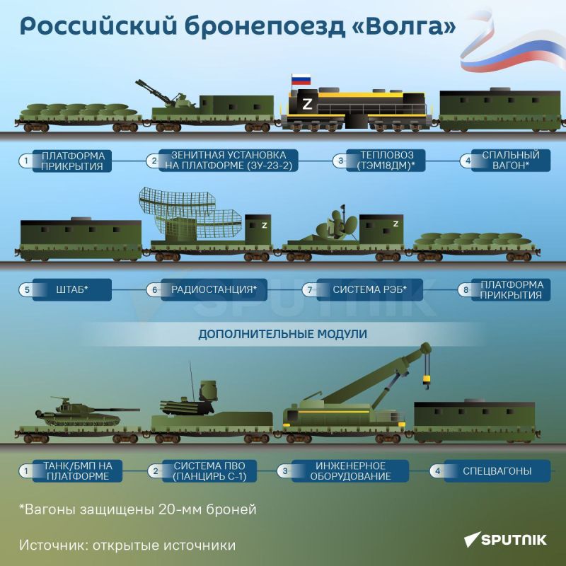 ���������� ������� ������������� ���������� "�����" ��� �������������� �������� ������ � ���� ���