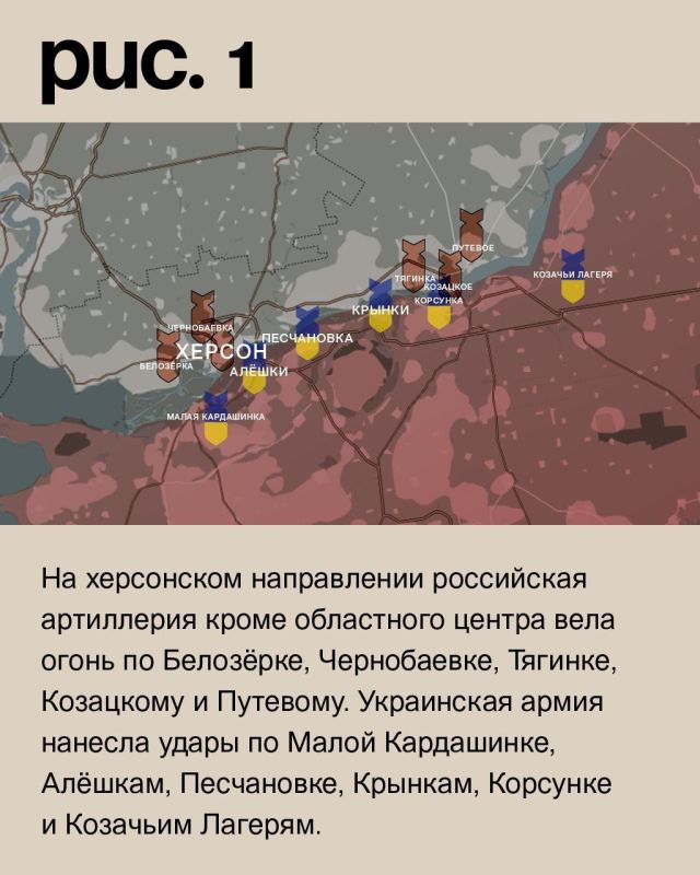 ��������� ������ �� ���� 08.03.2023 �� WarGonzo