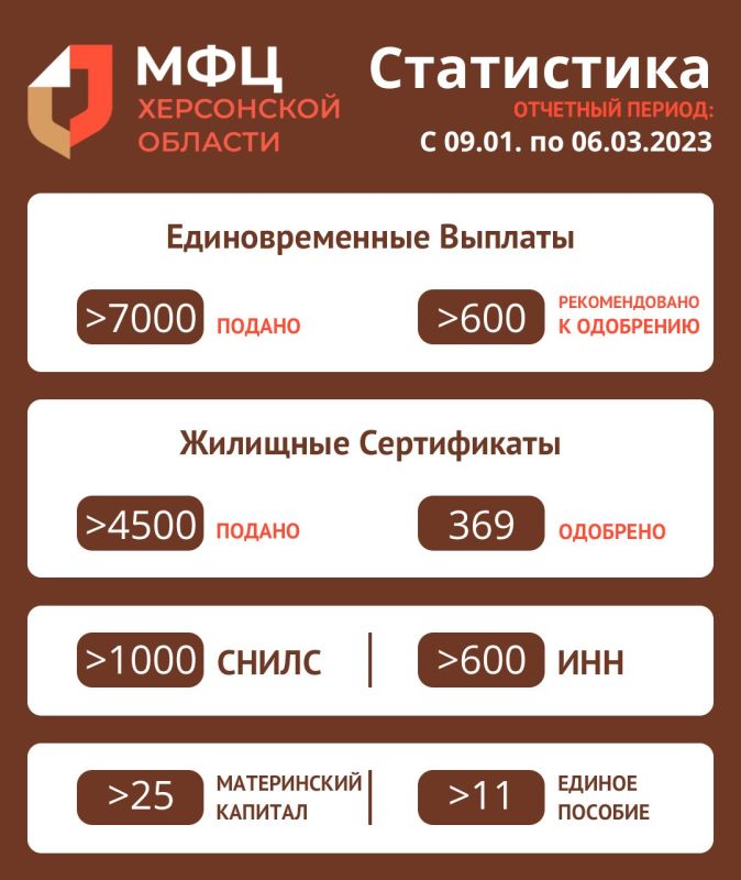 ���������� ��� � 9.01.2023 �� 06.03 2023�: